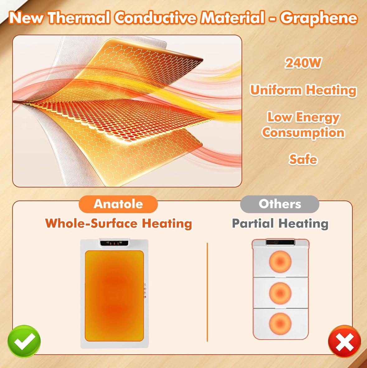 E+ Electric Food Warmer Large Silicone Warming Mat Foldable Full Surface Warming Tray with 3 Adjustable Temperature Time for Buffets Parties