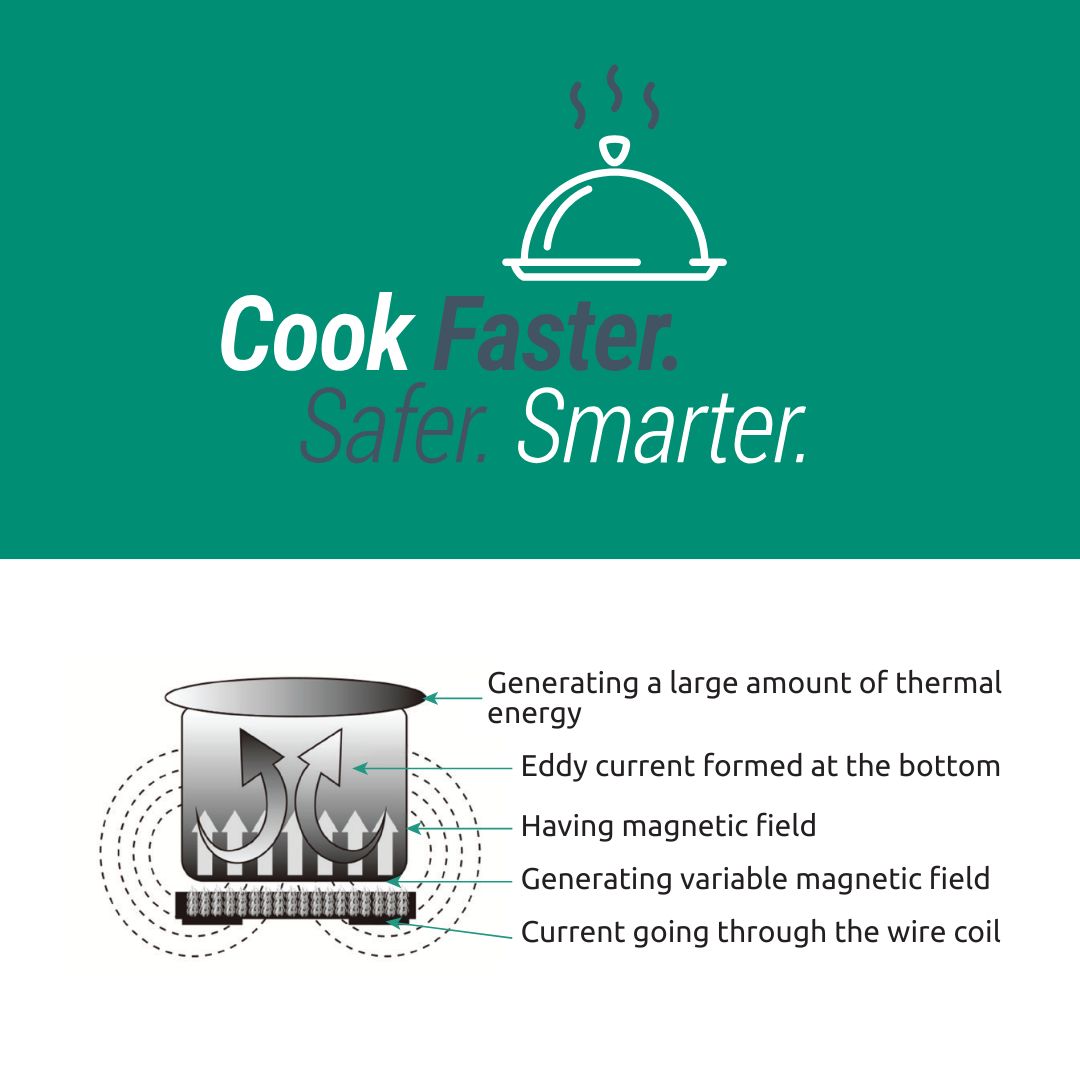 E+ InstaCook 2200 W Glass Top Induction Cooktop