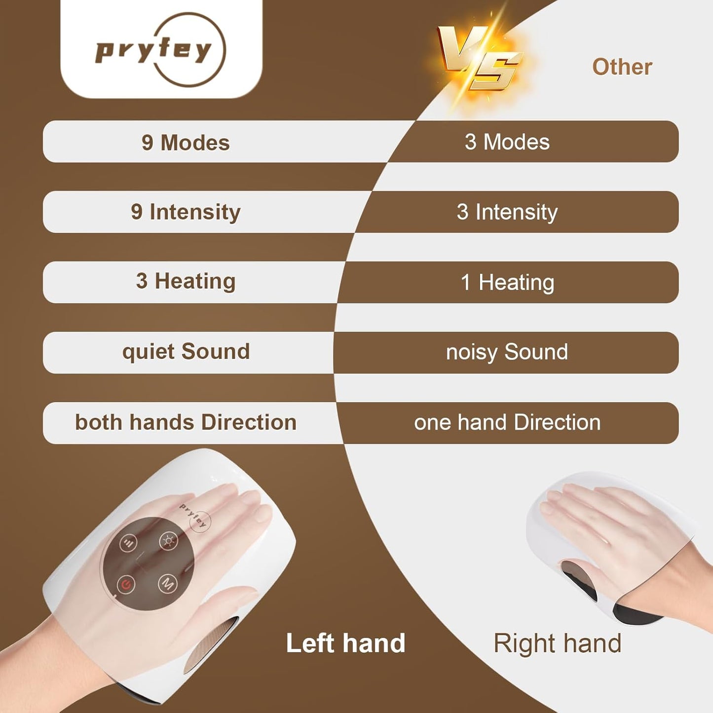 E+ Hand Massager, 9 Modes 9 Intensities Hand Massage, Cordless Hand Massager for Arthritis and Carpal Tunnel, Gift for Women Mother's Day Father's Day