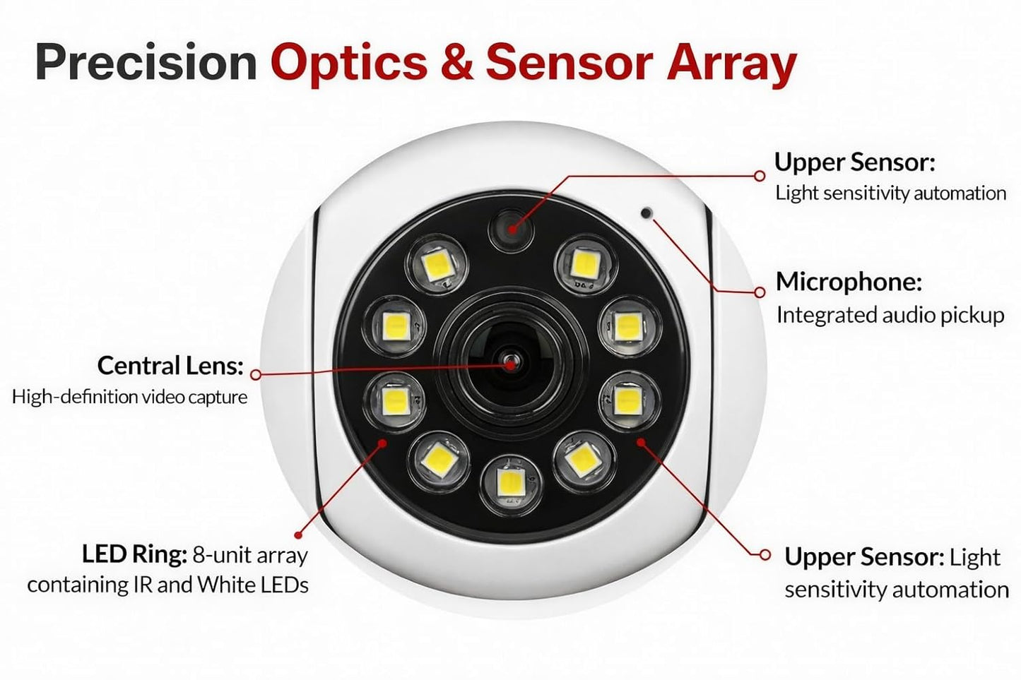 E+ WIFI SMART BULB CAMRA