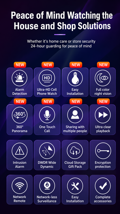 Ultimate Security Combo – Smart Protection Kit