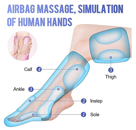 E+ AIR COMPRESSION LEG MASSAGER